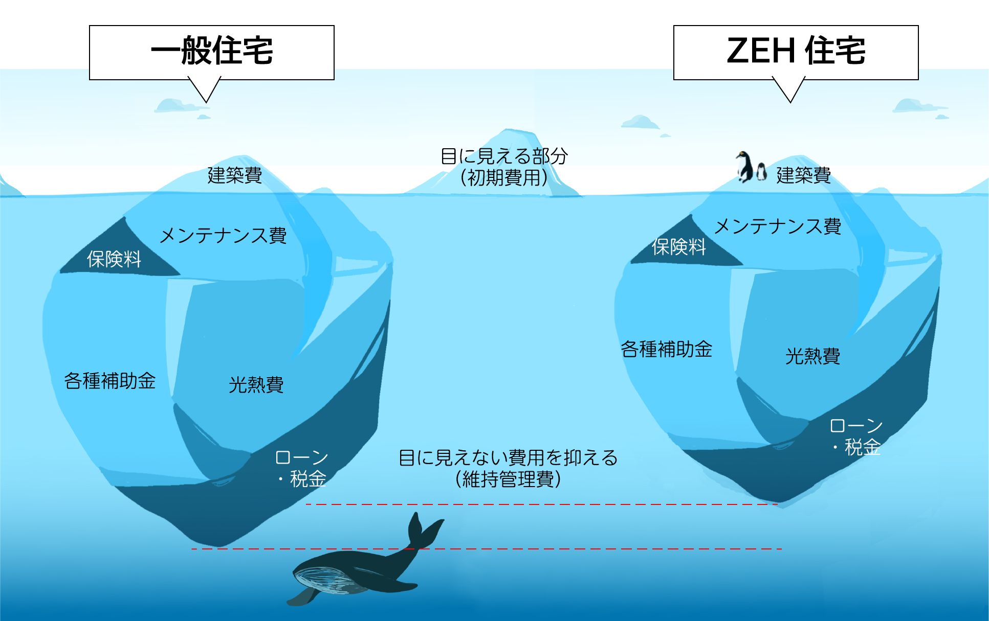 一次エネルギーとは